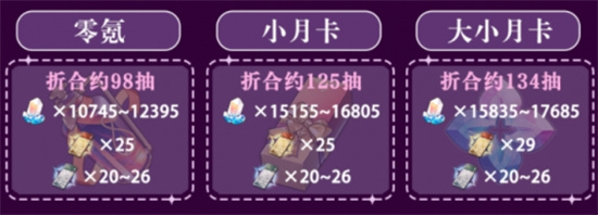 崩坏星穹铁道2.0能获得多少星琼-崩坏星穹铁道2.0版本星琼汇总