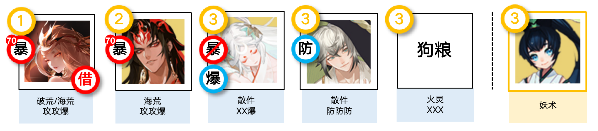 阴阳师佑世之光活动怎么玩-阴阳师佑世之光活动攻略