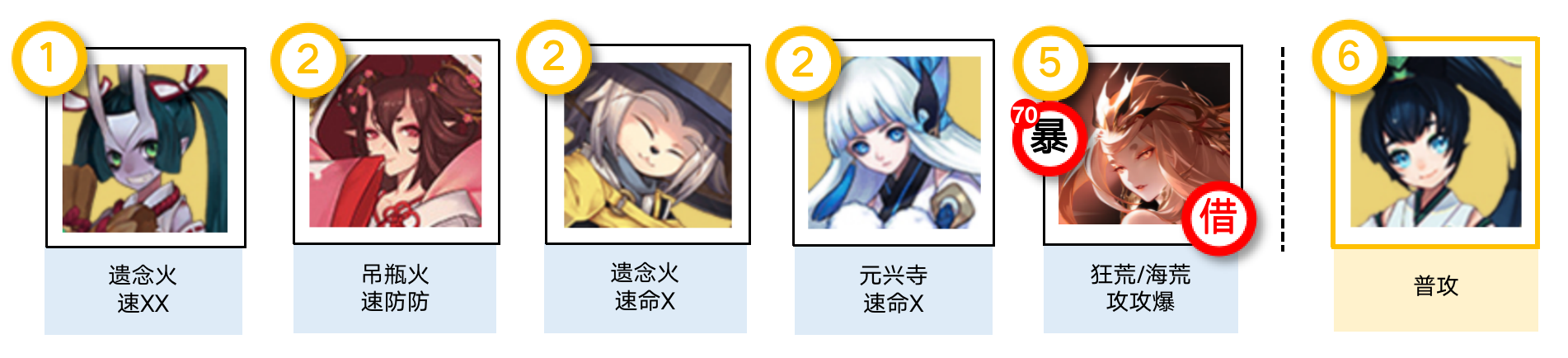 阴阳师佑世之光活动怎么玩-阴阳师佑世之光活动攻略