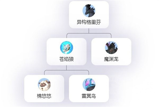 幻兽帕鲁完美异构格里芬怎么培养-幻兽帕鲁完美异构格里芬培养攻略