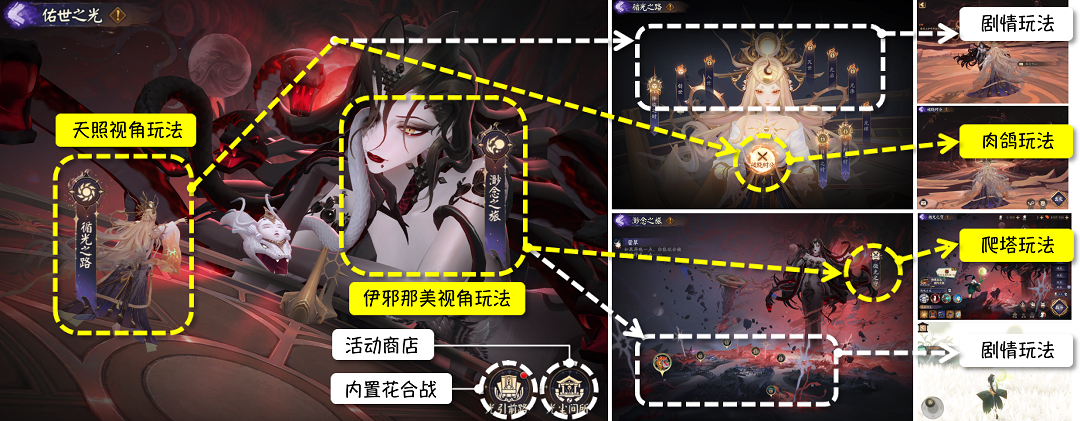 阴阳师佑世之光活动怎么玩-阴阳师佑世之光活动攻略