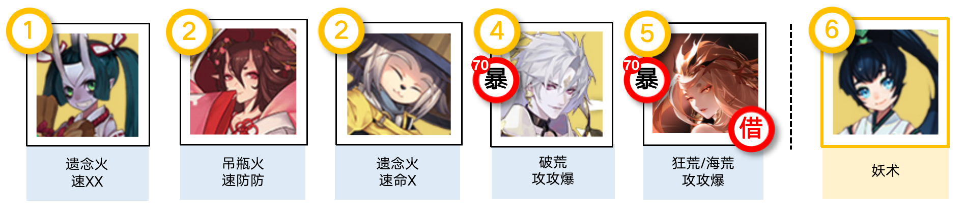 阴阳师佑世之光活动怎么玩-阴阳师佑世之光活动攻略