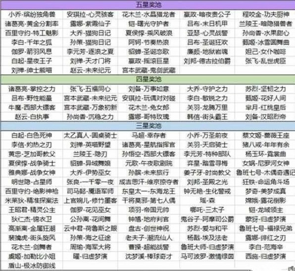 王者荣耀海岛乐园史诗皮肤介绍 海岛乐园史诗皮肤推荐大全