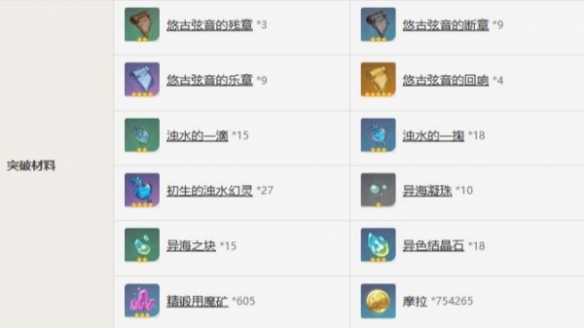 原神灰河渡手满精怎么获取-原神灰河渡手满精获取攻略