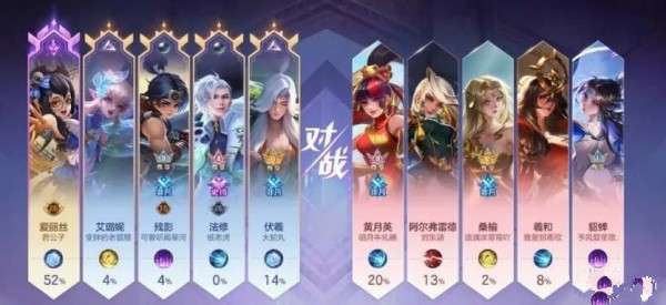 曙光英雄段位等级划分2023 最新段位顺序表一览