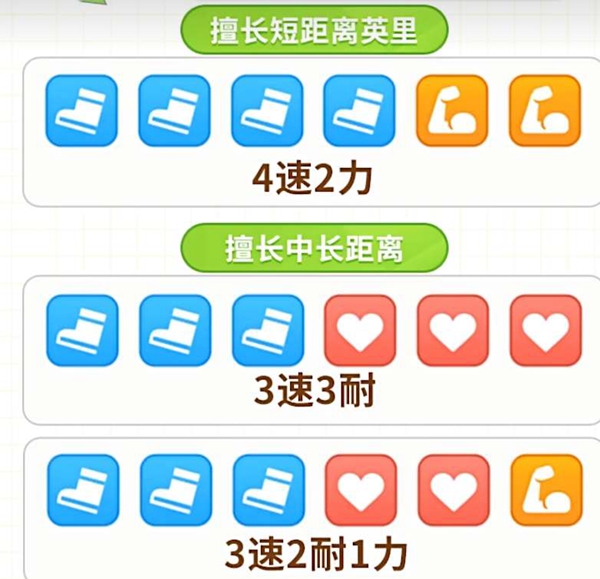 闪耀优俊少女协助卡怎么搭配-闪耀优俊少女协助卡搭配攻略