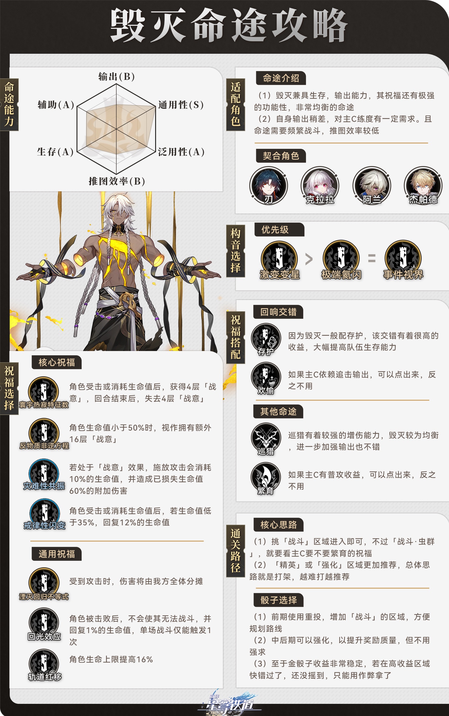 崩坏星穹铁道寰宇蝗灾毁灭命途阵容怎么搭配-寰宇蝗灾毁灭命途攻略