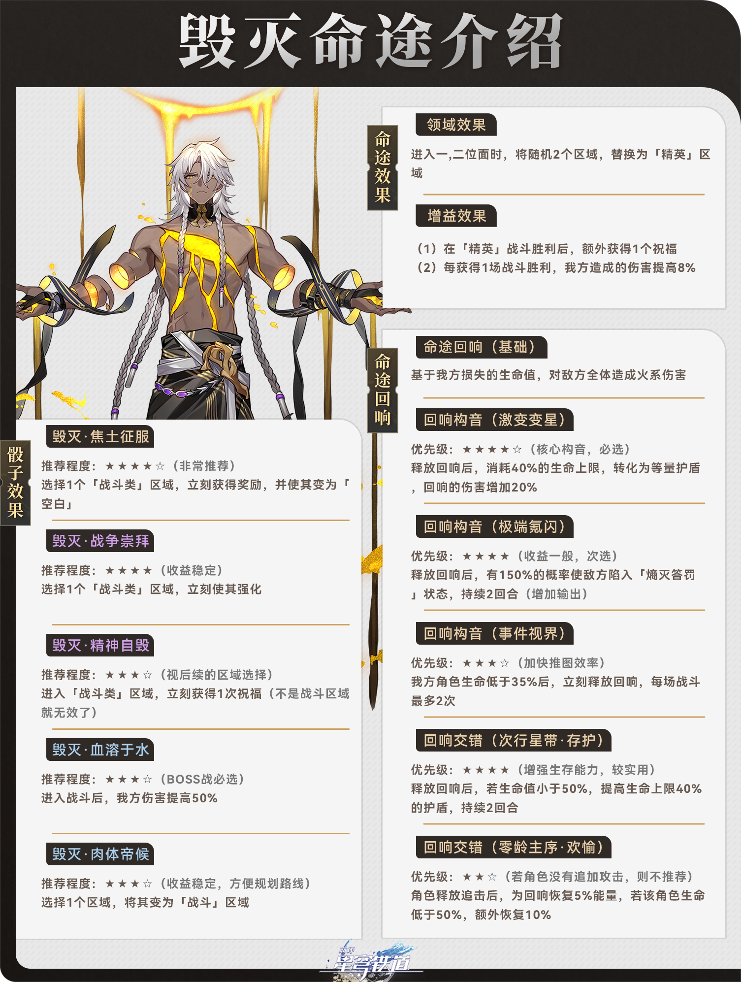 崩坏星穹铁道寰宇蝗灾毁灭命途阵容怎么搭配-寰宇蝗灾毁灭命途攻略