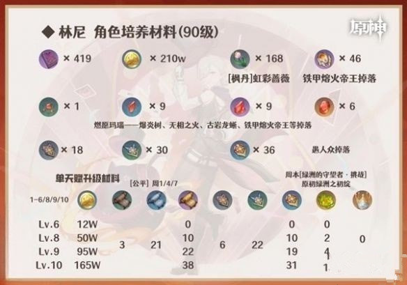 原神林尼值得抽吗 原神4.0林尼抽取建议