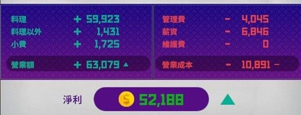 潜水员戴夫员工怎么选择-潜水员戴夫员工阵容选择推荐