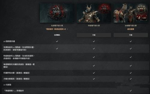 暗黑破坏神4第一赛季开始时间 暗黑破坏神4第一赛季内容介绍