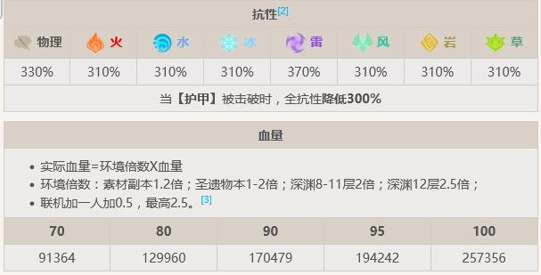原神掣电树怎么打-原神掣电树Boss攻略
