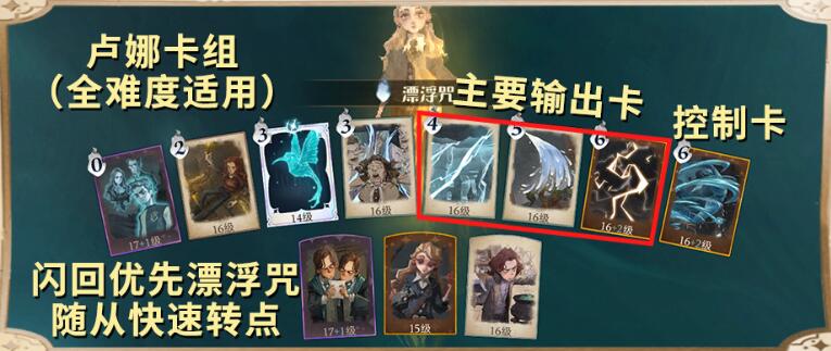 哈利波特魔法觉醒考试周漂浮咒怎么过-考试周漂浮咒攻略