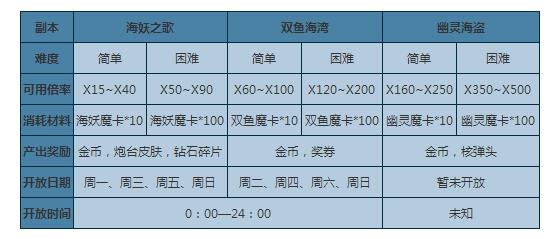 最全捕鱼来了攻略 捕鱼来了技巧你都懂吗?