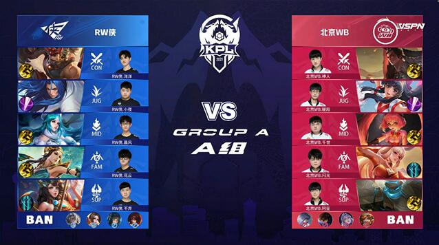 王者荣耀春季赛快讯:RW侠决胜局击败北京WB,小夜澜极限反打