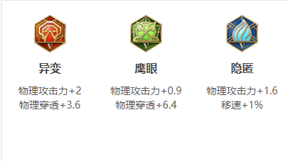 王者荣耀亚连怎么打野-王者荣耀亚连打野攻略