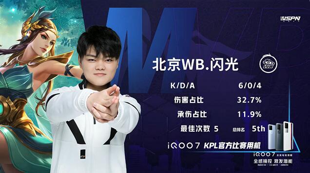 王者荣耀春季赛快讯:RW侠决胜局击败北京WB,小夜澜极限反打