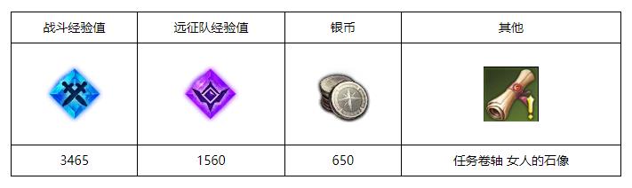 命运方舟当时的回忆任务怎么做-命运方舟当时的回忆任务攻略