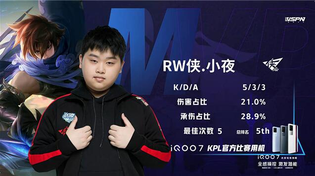 王者荣耀春季赛快讯:RW侠决胜局击败北京WB,小夜澜极限反打