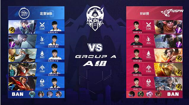 王者荣耀春季赛快讯:RW侠决胜局击败北京WB,小夜澜极限反打