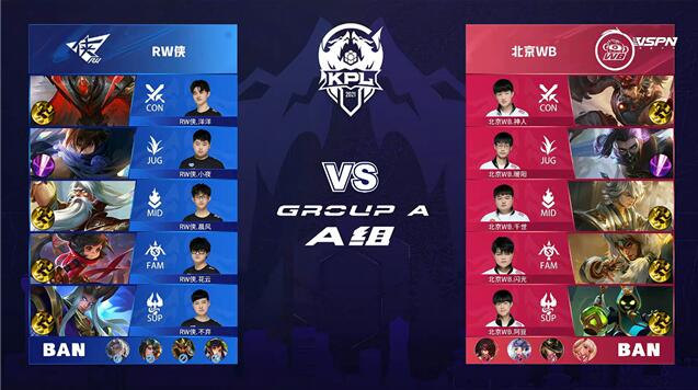 王者荣耀春季赛快讯:RW侠决胜局击败北京WB,小夜澜极限反打