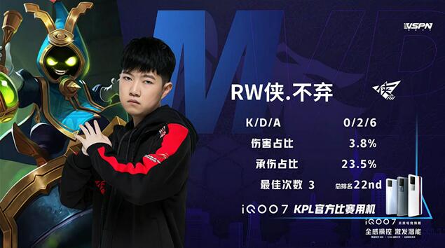 王者荣耀春季赛快讯:RW侠决胜局击败北京WB,小夜澜极限反打