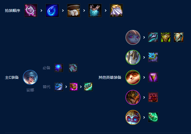 云顶之弈S9五德玛琴女是什么玩法-五德玛琴女阵容玩法攻略