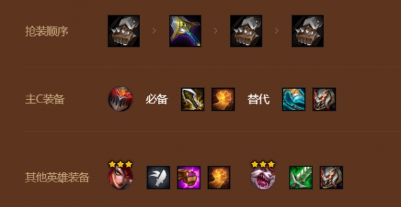 金铲铲之战裁决满爆劫阵容怎么玩-裁决满爆劫阵容玩法攻略