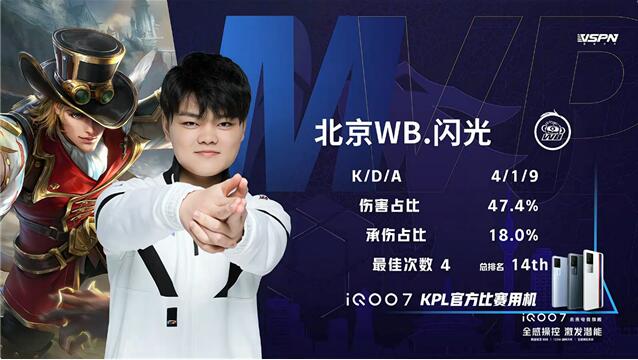 王者荣耀春季赛快讯:RW侠决胜局击败北京WB,小夜澜极限反打