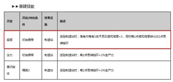 明日方舟记忆碎片是什么?絮雨记忆碎片用法