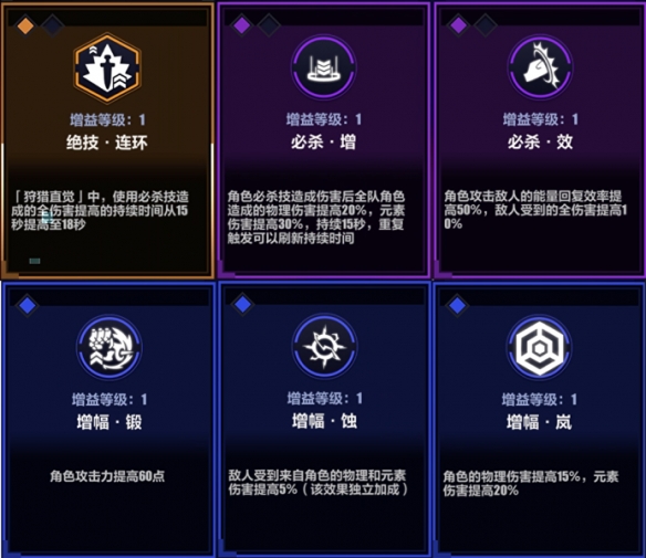 崩坏3循迹追猎怎么打-崩坏3循迹追猎打法攻略