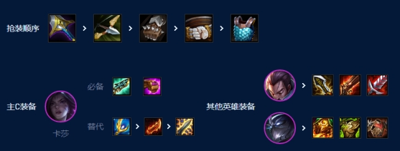 云顶之弈S9赛季艾欧挑战卡莎怎么玩-艾欧挑战卡莎阵容玩法攻略