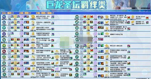 金铲铲之战巨龙之巢蜘蛛阵容怎么搭配-金铲铲之战巨龙之巢蜘蛛阵容推荐