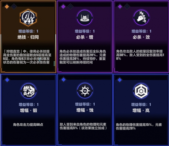 崩坏3循迹追猎怎么打-崩坏3循迹追猎打法攻略