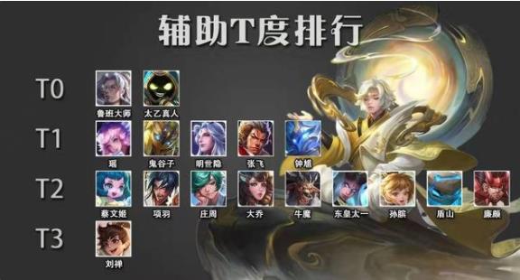 王者荣耀辅助开局为什么走中路？可能辅助自己都表示不懂！