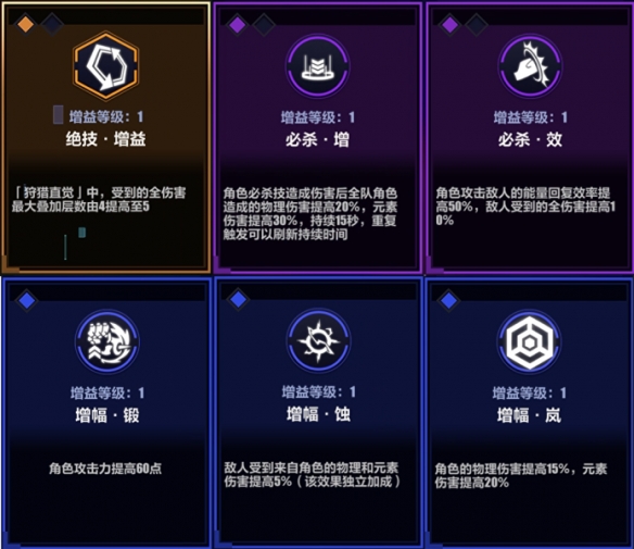 崩坏3循迹追猎怎么打-崩坏3循迹追猎打法攻略