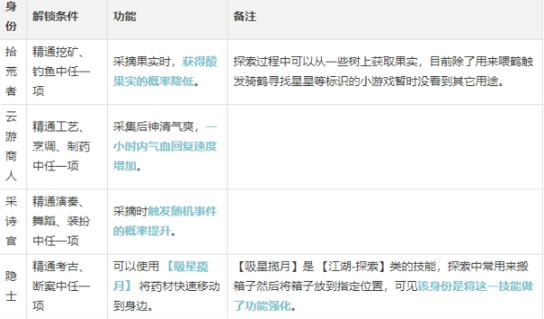 逆水寒手游制药师身份怎么玩-逆水寒手游制药师身份玩法详解