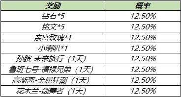 王者荣耀【凤求凰&凤凰于飞】即将返场,新版梦奇上线!