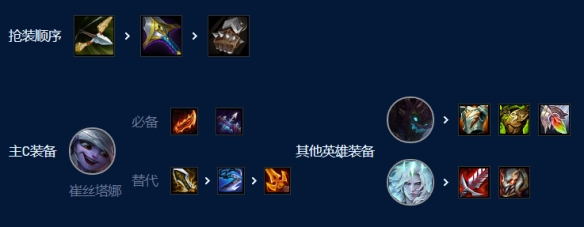 金铲铲之战暗影四星小炮阵容怎么玩-暗影四星小炮阵容玩法攻略