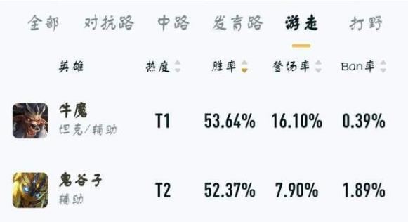 王者荣耀辅助开局为什么走中路？可能辅助自己都表示不懂！