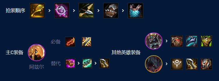 云顶之弈S9七恕瑞玛沙皇怎么玩-七恕瑞玛沙皇阵容玩法攻略