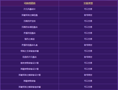 DNF风暴幽城全新副本上线-DNF风暴幽城产物介绍