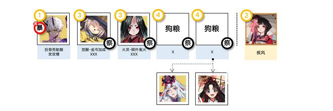 阴阳师消暑合战阵容通关怎么搭配-阴阳师消暑合战阵容通关搭配