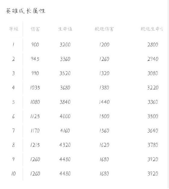 EVE手游《星战前夜:无烬星河》5.25开测！网易冰岛合作星战沙盒手游