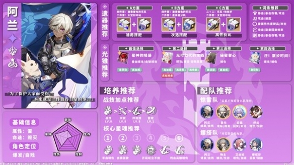 崩坏星穹铁道雷系角色带什么装备好-雷系角色全面培养攻略