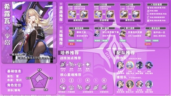 崩坏星穹铁道雷系角色带什么装备好-雷系角色全面培养攻略