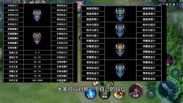 王者荣耀s32段位继承规则表 王者荣耀s32段位继承表图片