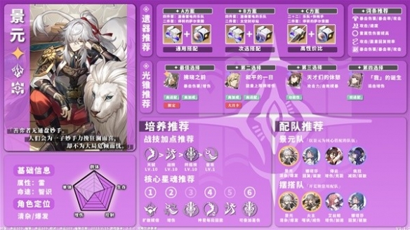 崩坏星穹铁道雷系角色带什么装备好-雷系角色全面培养攻略