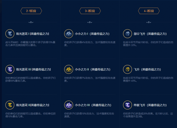 云顶之弈s9维迦施法大师传说之力效果介绍 s9赛季维迦施法大师传说之力效果是什么