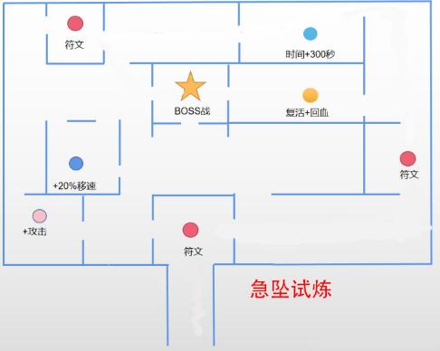 原神迷城战线怎么走？迷城战线地图